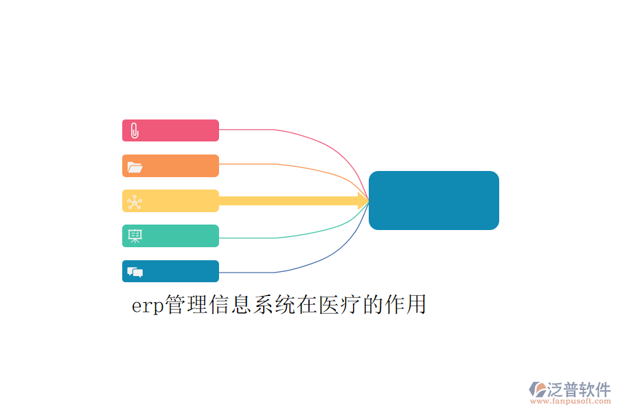 erp管理信息系統(tǒng)在醫(yī)療的作用