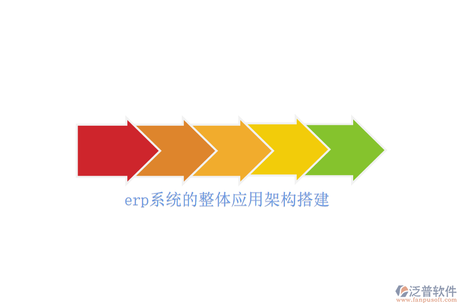 erp系統(tǒng)的整體應用架構搭建