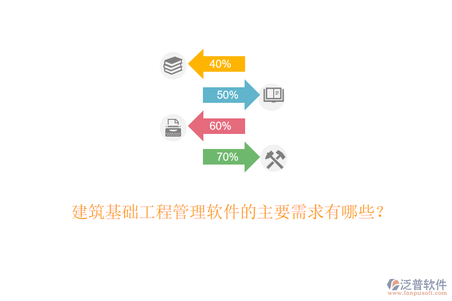 建筑基礎工程管理軟件的主要需求有哪些？