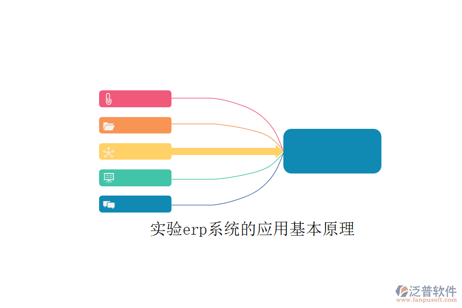 實(shí)驗(yàn)erp系統(tǒng)的應(yīng)用基本原理