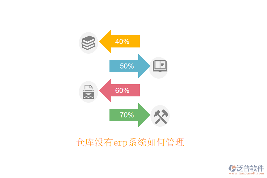 倉庫沒有erp系統(tǒng)如何管理