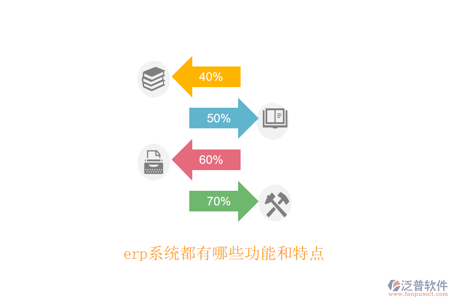 erp系統(tǒng)都有哪些功能和特點