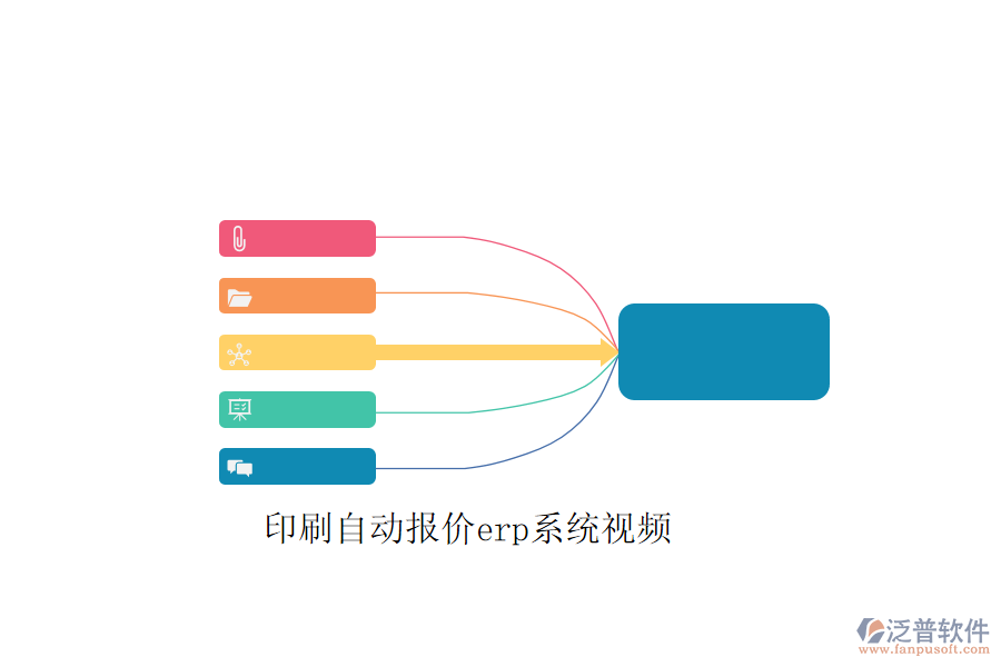 印刷自動報價erp系統(tǒng)視頻