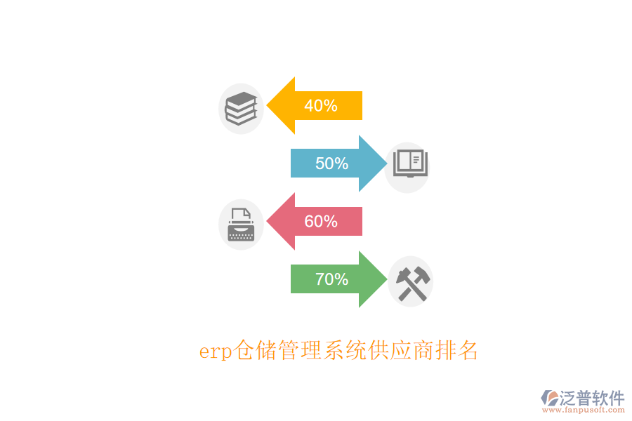 erp倉儲管理系統(tǒng)供應(yīng)商排名