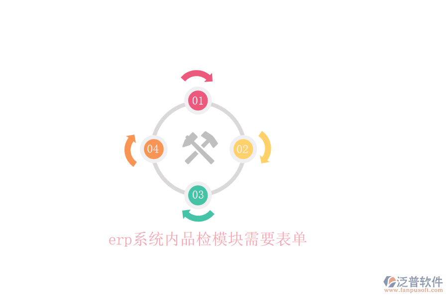 erp系統(tǒng)內(nèi)品檢模塊需要表單