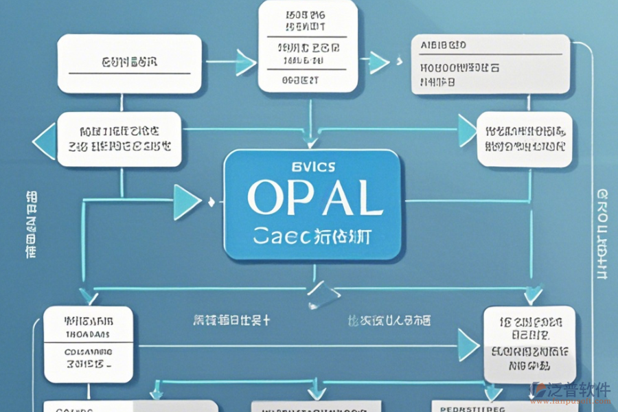 房地產(chǎn)OA辦公自動(dòng)化系統(tǒng)說(shuō)明與升級(jí)流程？