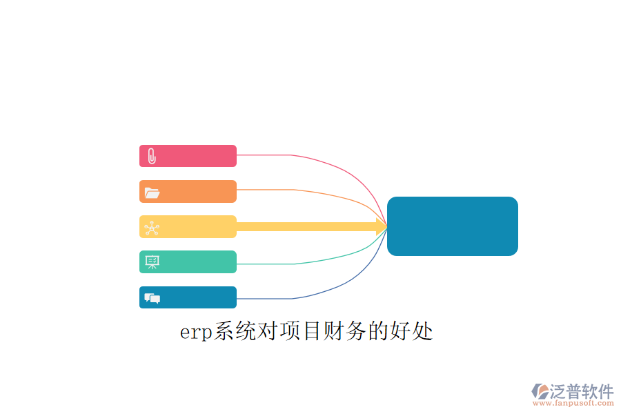 erp系統(tǒng)對項目財務的好處