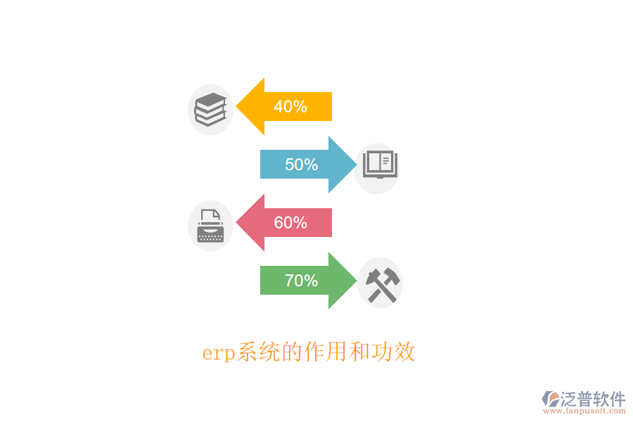 erp系統(tǒng)的作用和功效