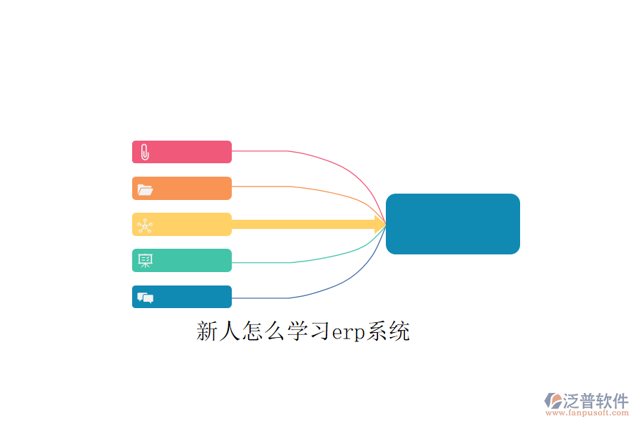 新人怎么學(xué)習(xí)erp系統(tǒng)