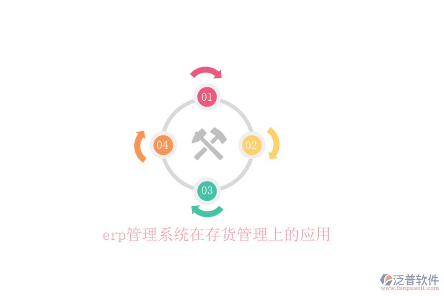 erp管理系統(tǒng)在存貨管理上的應(yīng)用