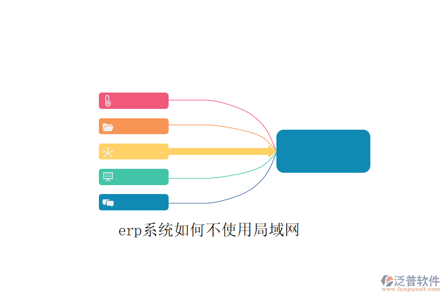 erp系統如何不使用局域網