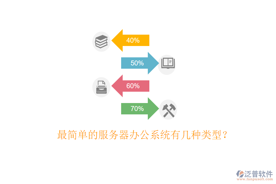  最簡(jiǎn)單的服務(wù)器辦公系統(tǒng)有幾種類型？