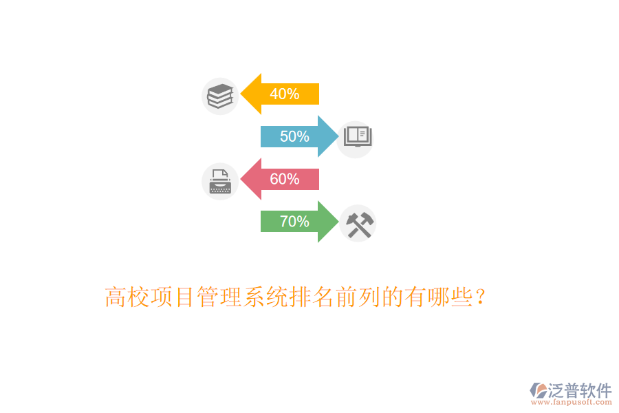 高校項(xiàng)目管理系統(tǒng)排名前列的有哪些？