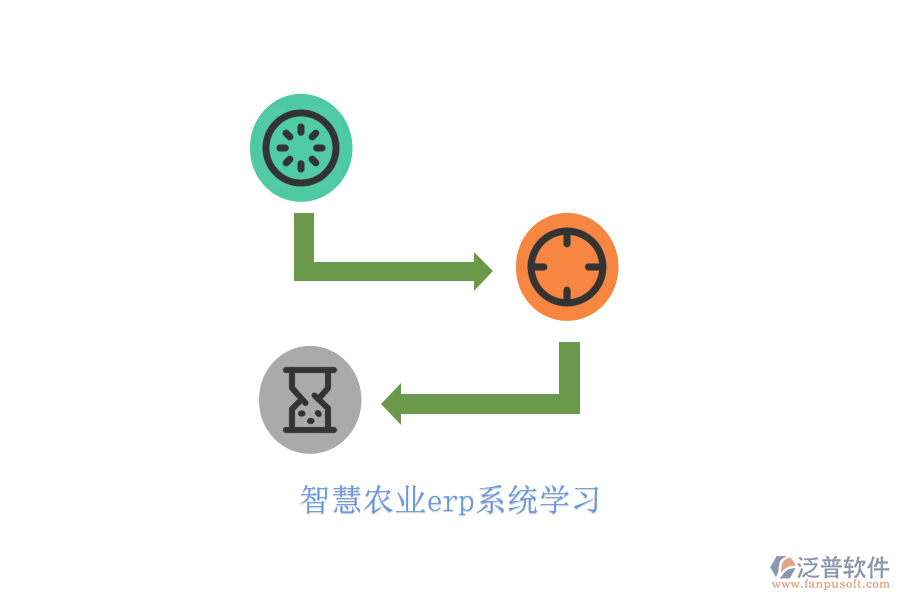 智慧農(nóng)業(yè)erp系統(tǒng)學(xué)習(xí)