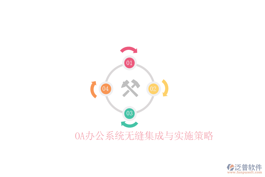  OA辦公系統(tǒng)無(wú)縫集成與實(shí)施策略