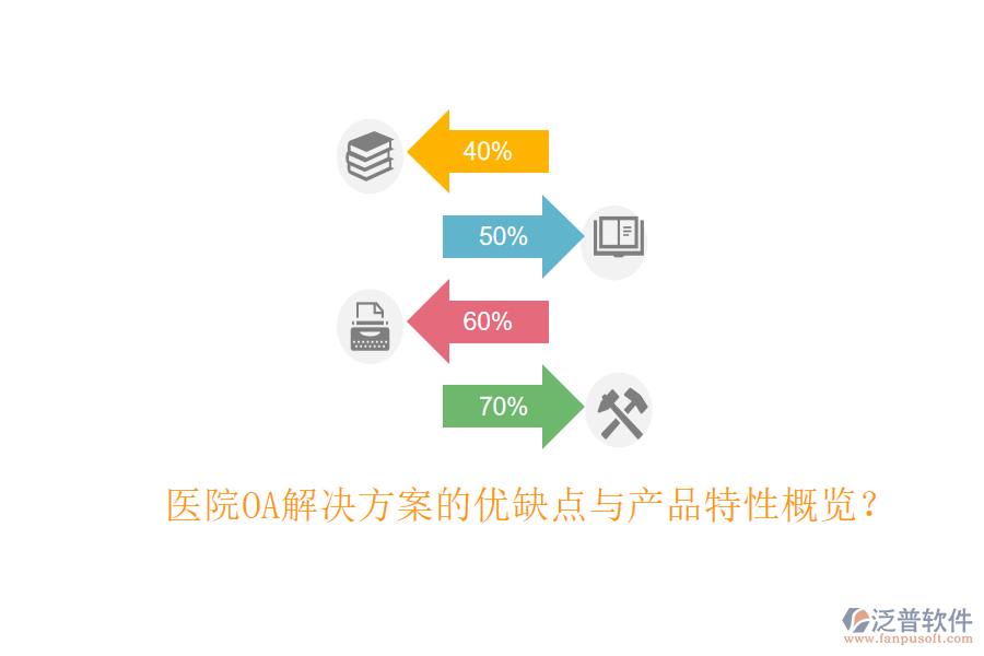  醫(yī)院OA解決方案的優(yōu)缺點(diǎn)與產(chǎn)品特性概覽？