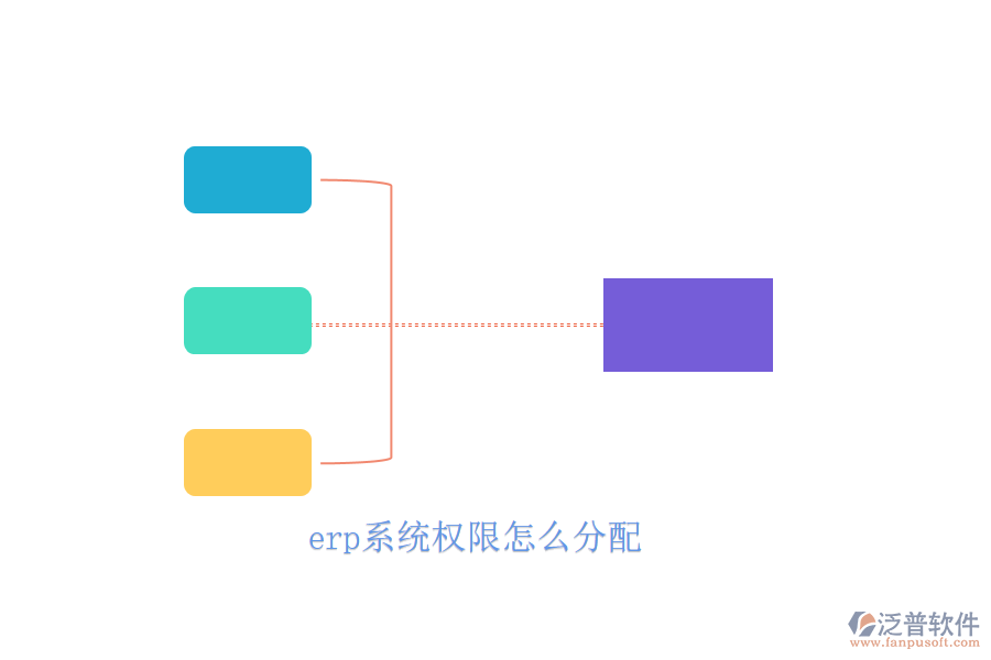 erp系統(tǒng)權限怎么分配