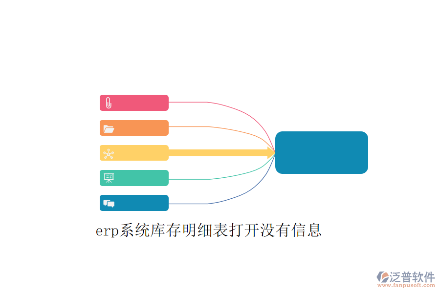 erp系統(tǒng)庫存明細(xì)表打開沒有信息