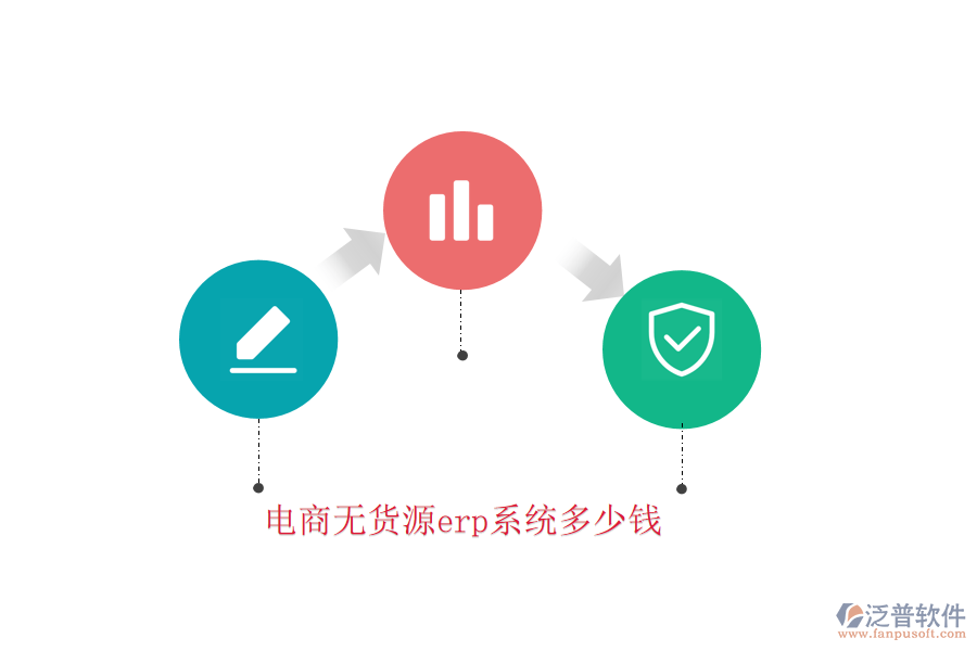 電商無貨源erp系統(tǒng)多少錢