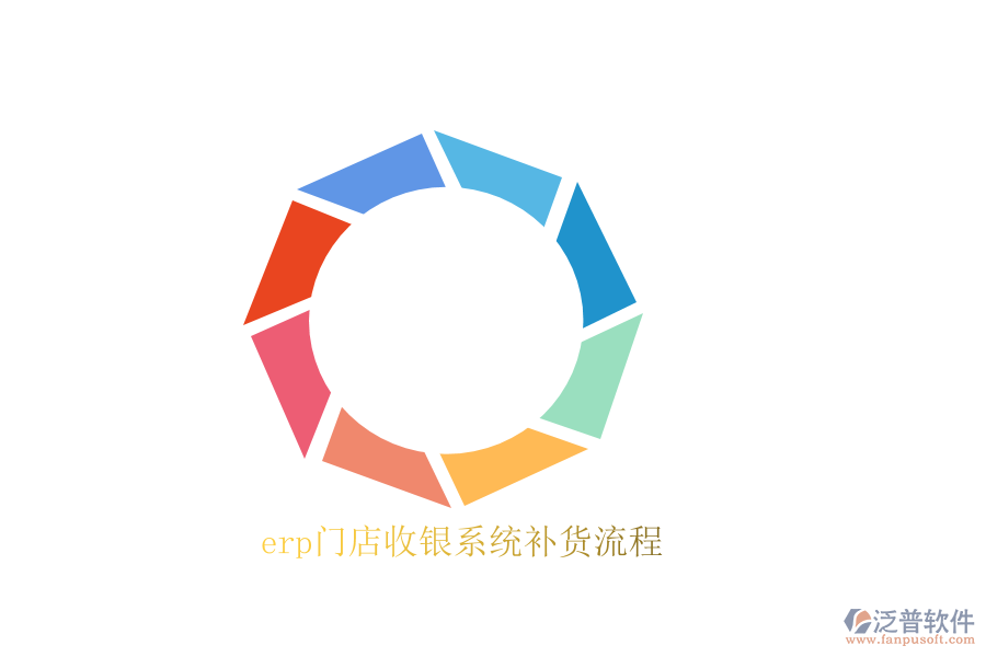 erp門店收銀系統(tǒng)補(bǔ)貨流程