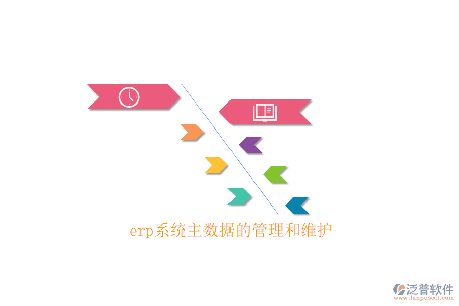 erp系統(tǒng)主數(shù)據(jù)的管理和維護(hù)