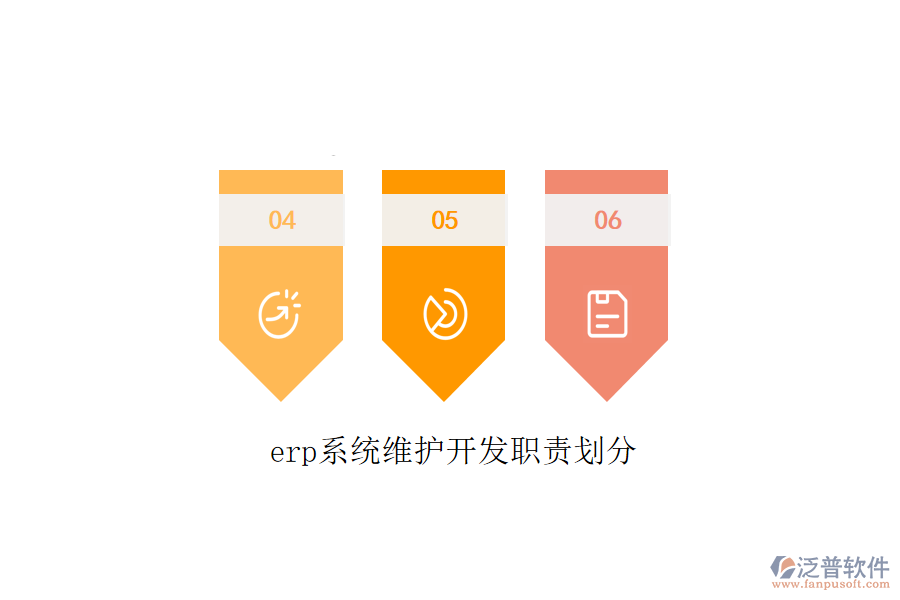 erp系統(tǒng)維護(hù)開發(fā)職責(zé)劃分