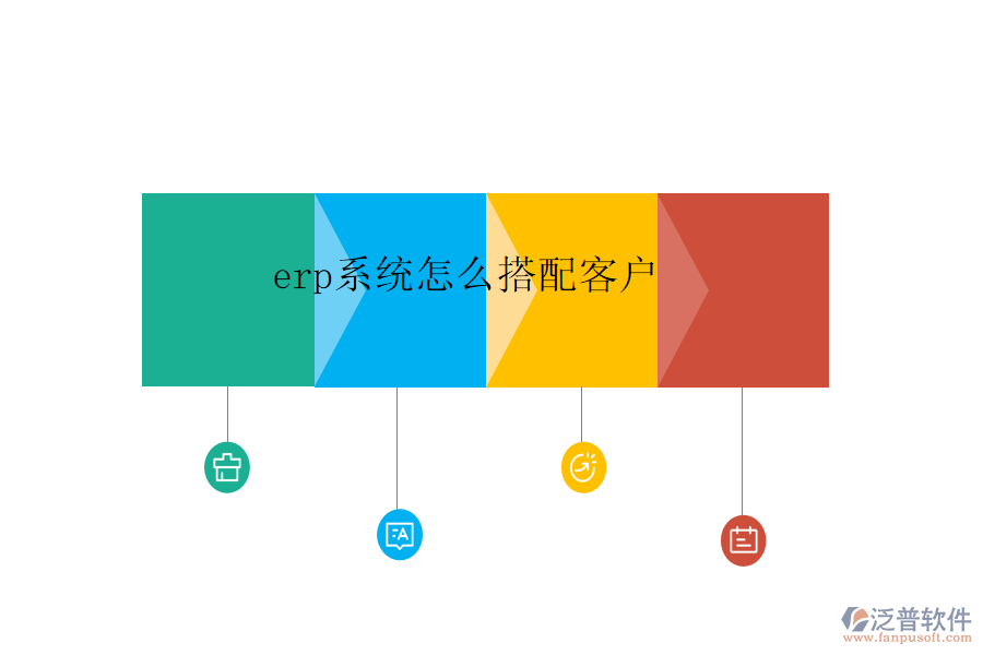 erp系統(tǒng)怎么搭配客戶