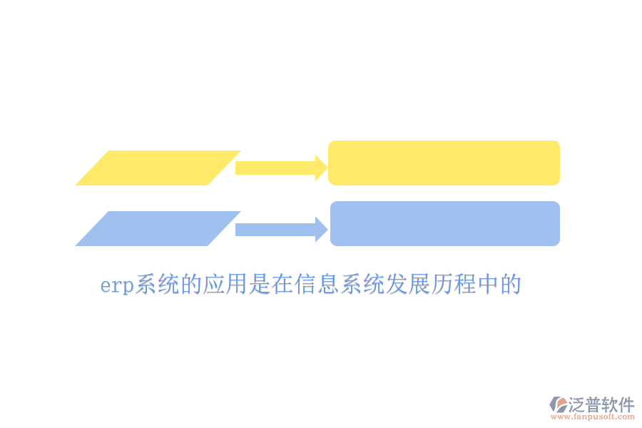 erp系統(tǒng)的應用是在信息系統(tǒng)發(fā)展歷程中的