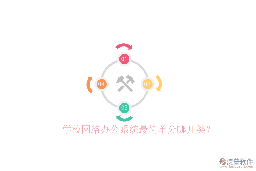  學(xué)校網(wǎng)絡(luò)辦公系統(tǒng)最簡(jiǎn)單分哪幾類？