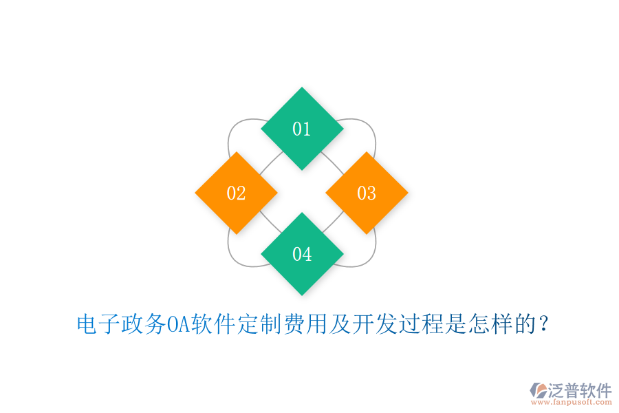  電子政務(wù)OA軟件定制費用及開發(fā)過程是怎樣的？