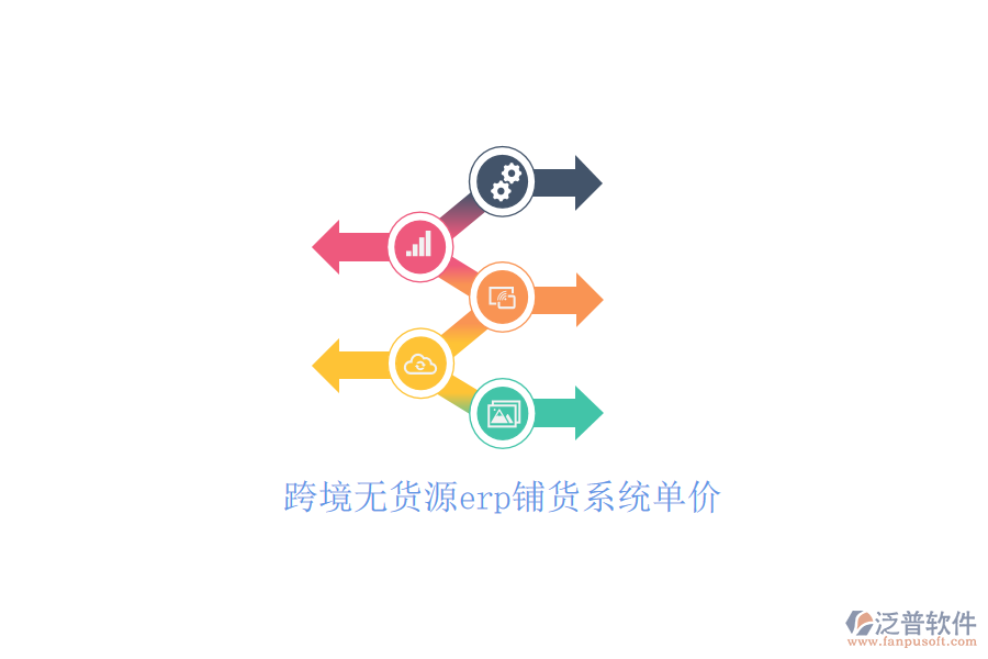 跨境無貨源erp鋪貨系統(tǒng)單價