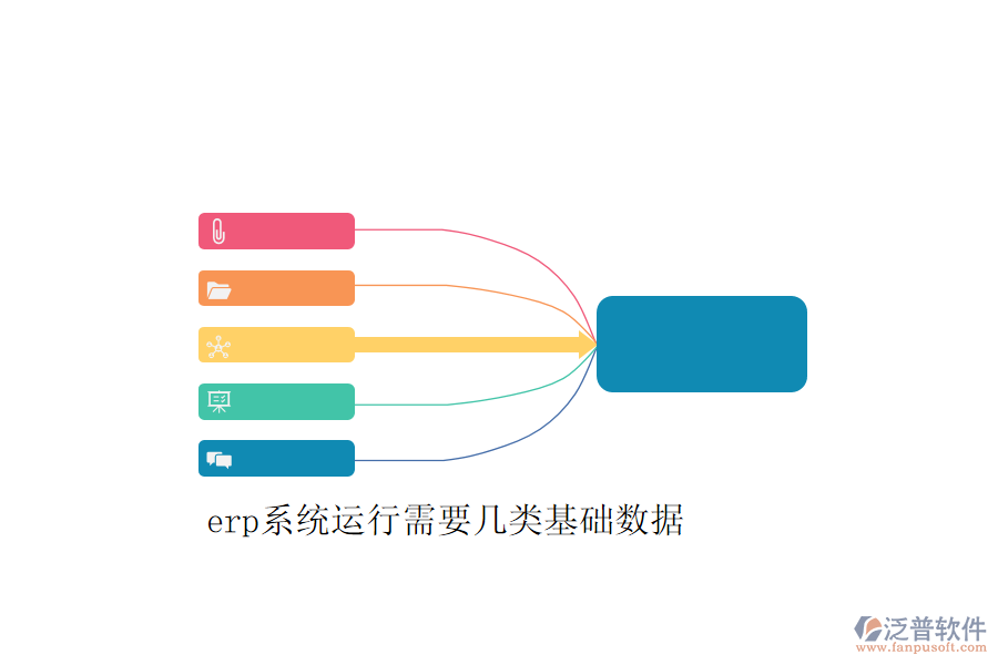 erp系統(tǒng)運行需要幾類基礎數(shù)據(jù)