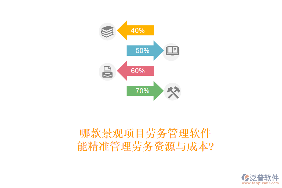 哪款景觀項(xiàng)目勞務(wù)管理軟件能精準(zhǔn)管理勞務(wù)資源與成本?