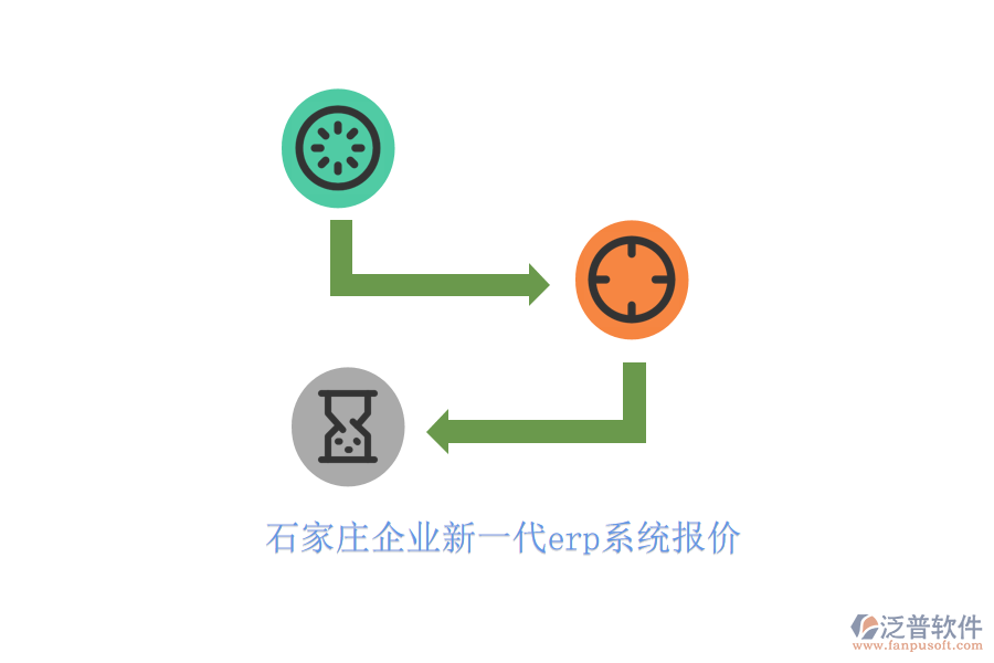 石家莊企業(yè)新一代erp系統(tǒng)報價