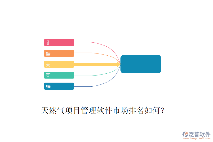 天然氣項目管理軟件市場排名如何？