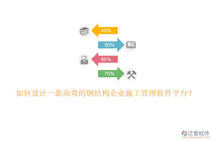 如何設(shè)計(jì)一款高效的鋼結(jié)構(gòu)企業(yè)施工管理軟件平臺(tái)?