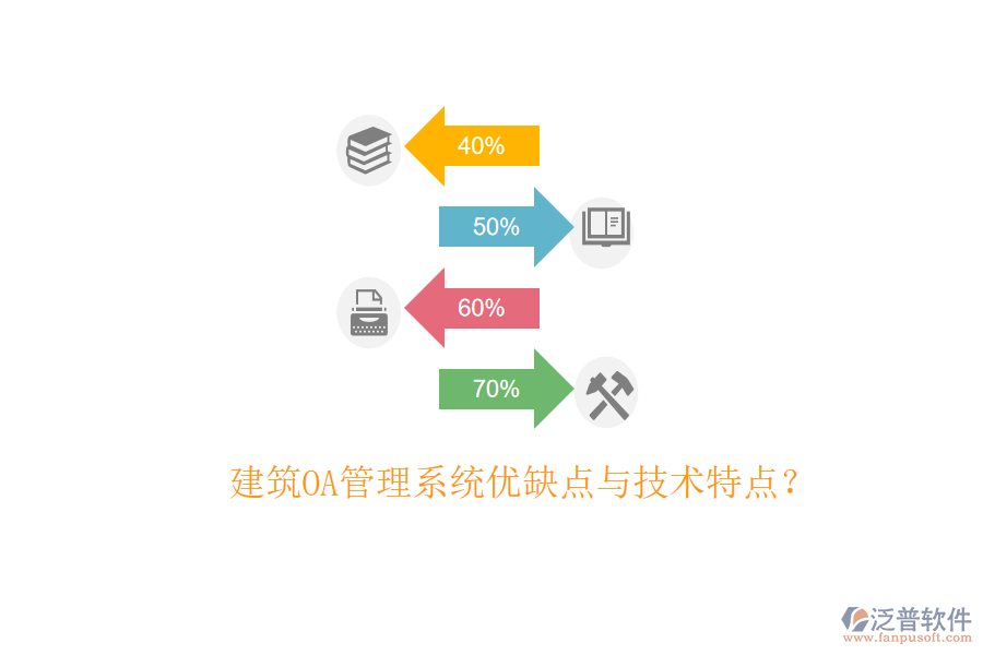  建筑OA管理系統(tǒng)優(yōu)缺點與技術(shù)特點？