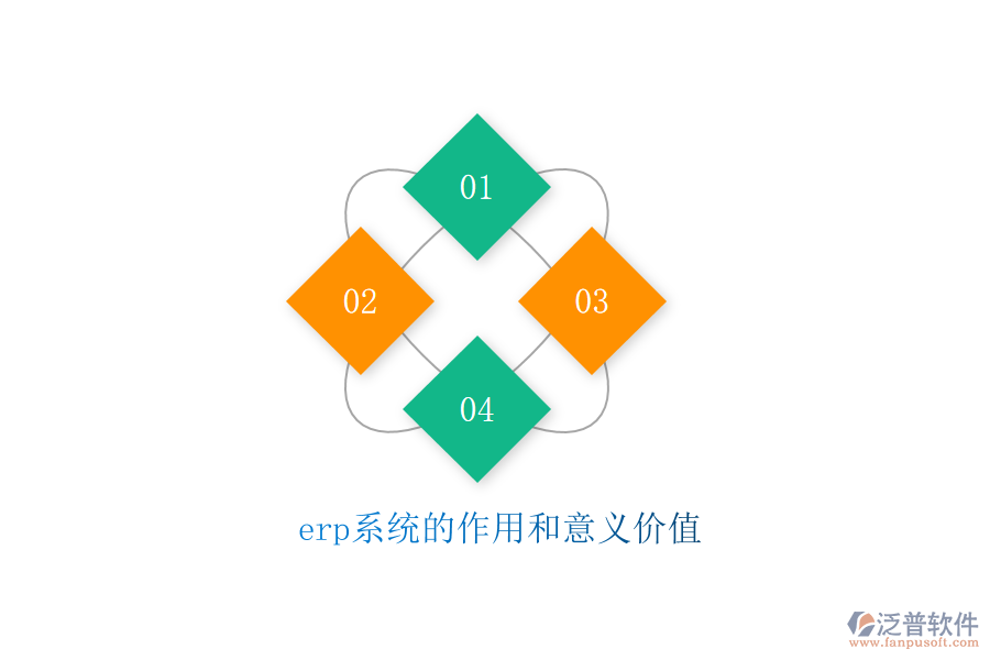 erp系統(tǒng)的作用和意義價(jià)值