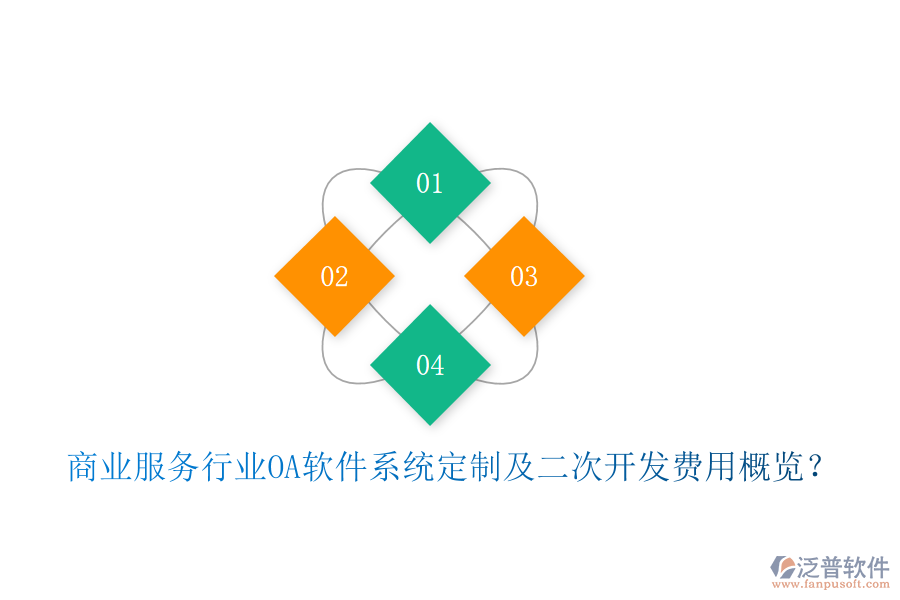  商業(yè)服務(wù)行業(yè)OA軟件系統(tǒng)定制及二次開發(fā)費(fèi)用概覽？