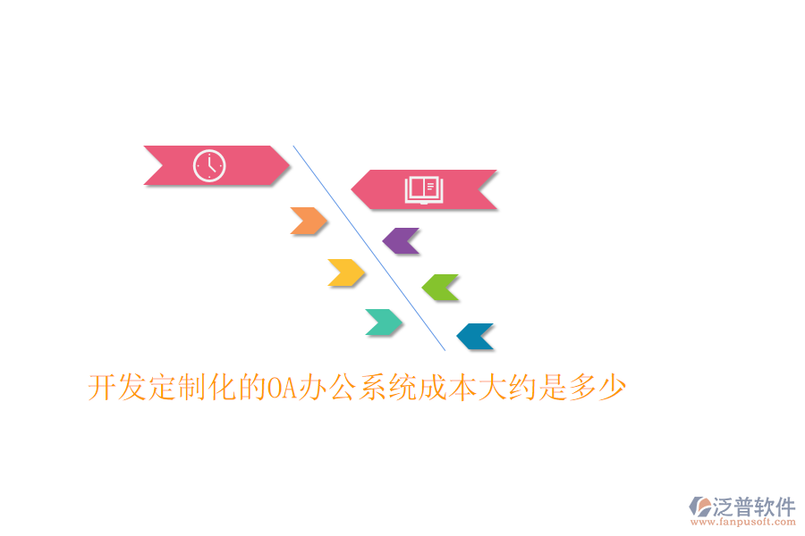  開(kāi)發(fā)定制化的OA辦公系統(tǒng)成本大約是多少