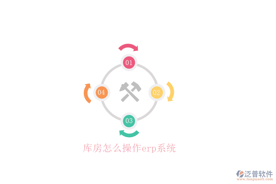 庫(kù)房怎么操作erp系統(tǒng)