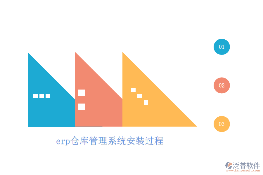 erp倉庫管理系統(tǒng)安裝過程