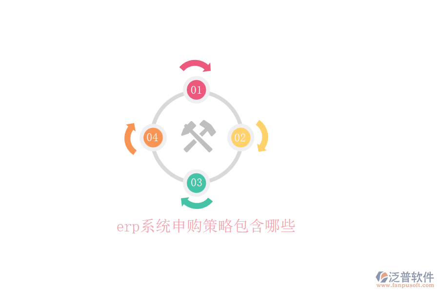 erp系統(tǒng)申購(gòu)策略包含哪些