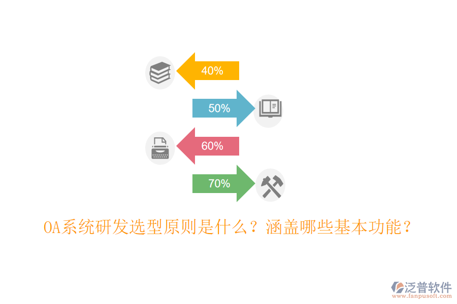  OA系統(tǒng)研發(fā)選型原則是什么？涵蓋哪些基本功能？
