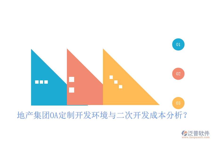  地產(chǎn)集團(tuán)OA定制開發(fā)環(huán)境與二次開發(fā)成本分析？