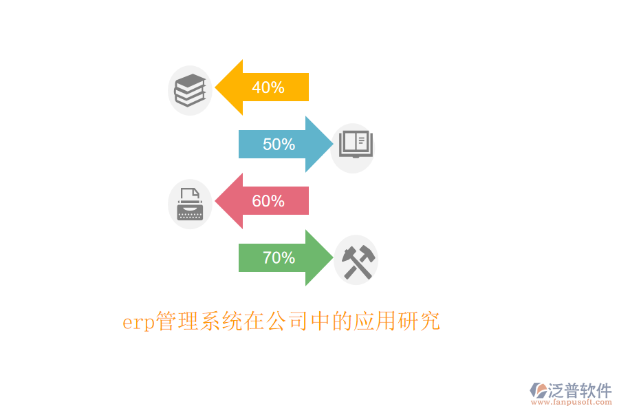 erp管理系統(tǒng)在公司中的應(yīng)用研究