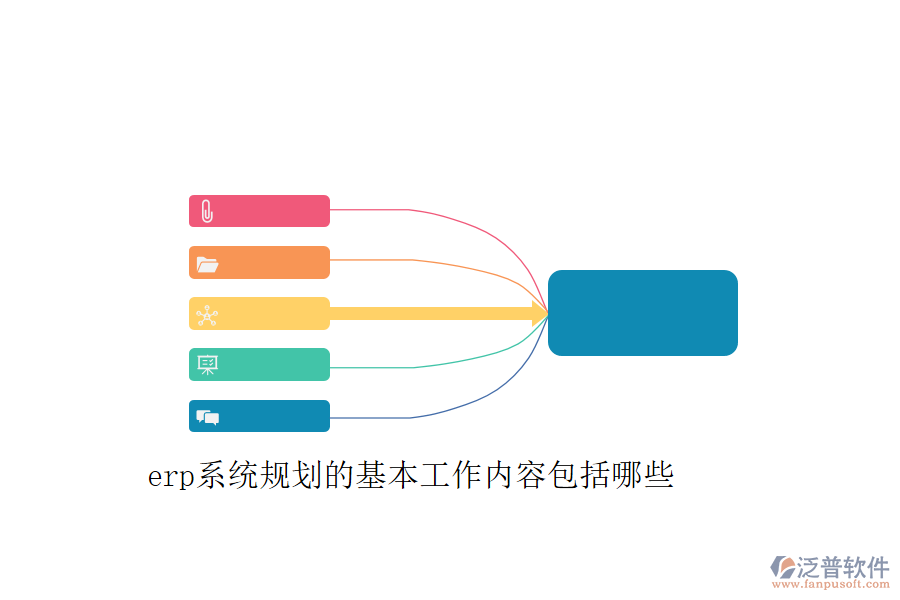 erp系統(tǒng)規(guī)劃的基本工作內(nèi)容包括哪些