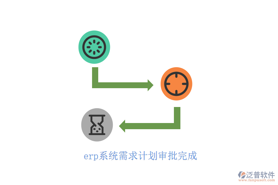 erp系統(tǒng)需求計劃審批完成