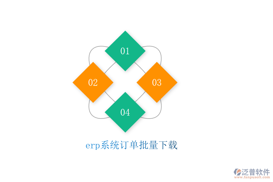 erp系統(tǒng)訂單批量下載