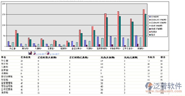 OA績(jī)效考核